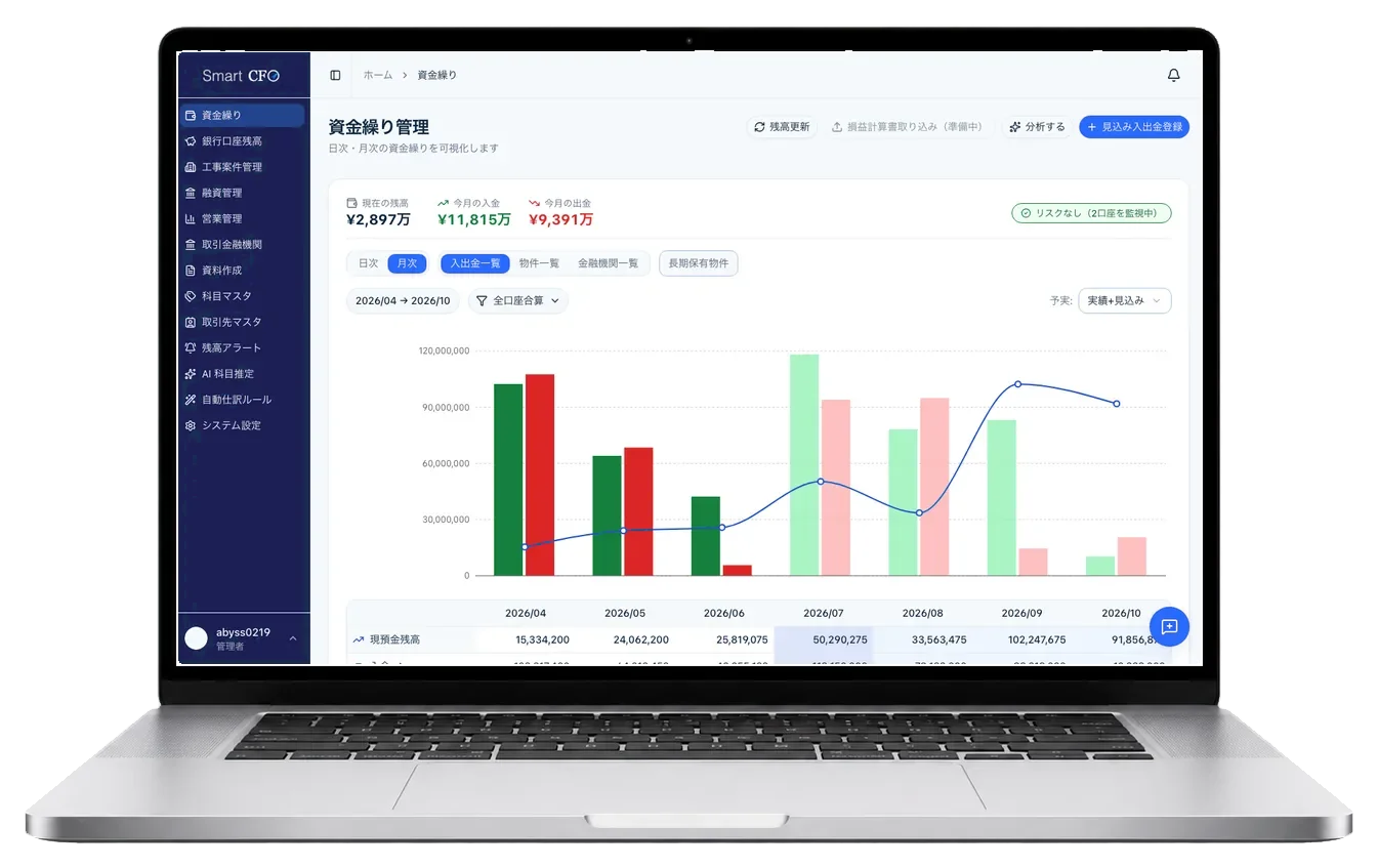 Smart CFOの資金繰り管理画面